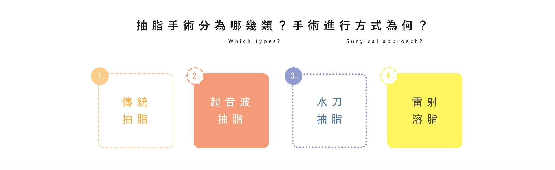 抽脂手術分為哪幾類?手術進行方式為何?