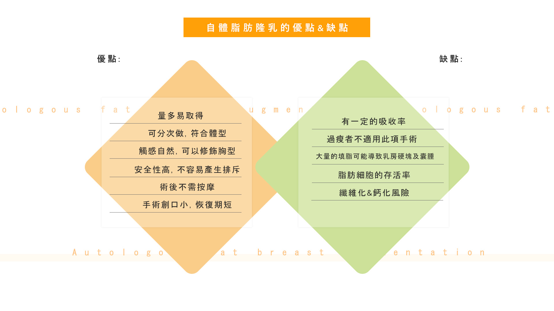 自體脂肪隆乳手術優缺點