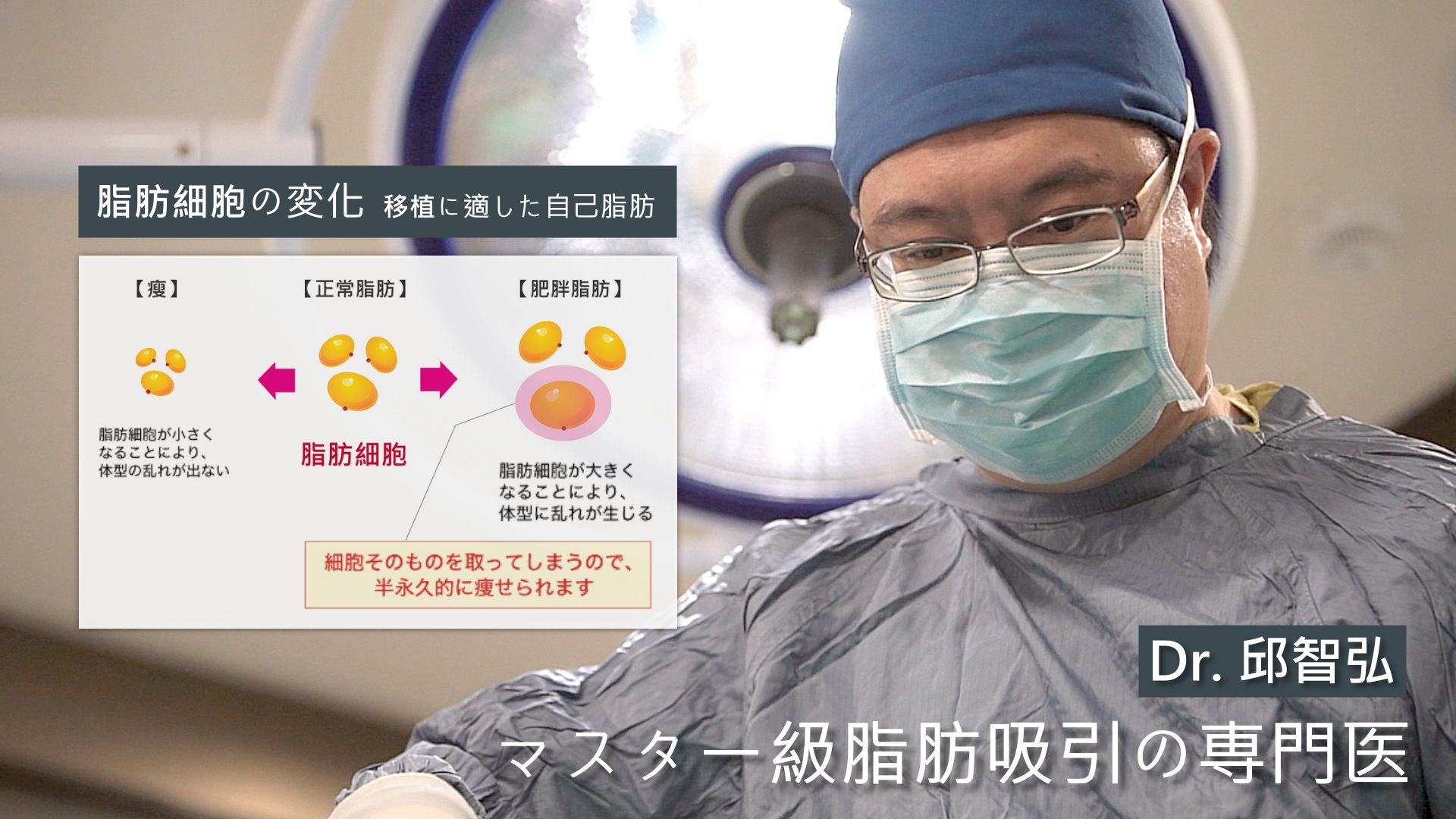 威塑抽脂權威醫師邱智弘